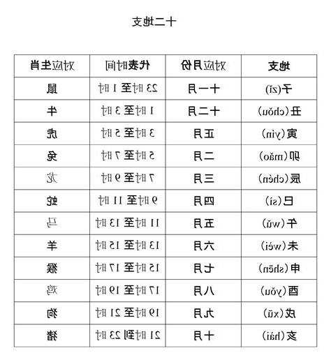 天干地支 日期